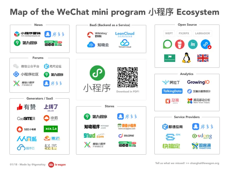 Best Google Maps Alternatives in China
