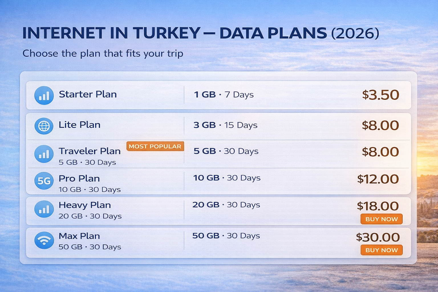 Turkey esim pricing