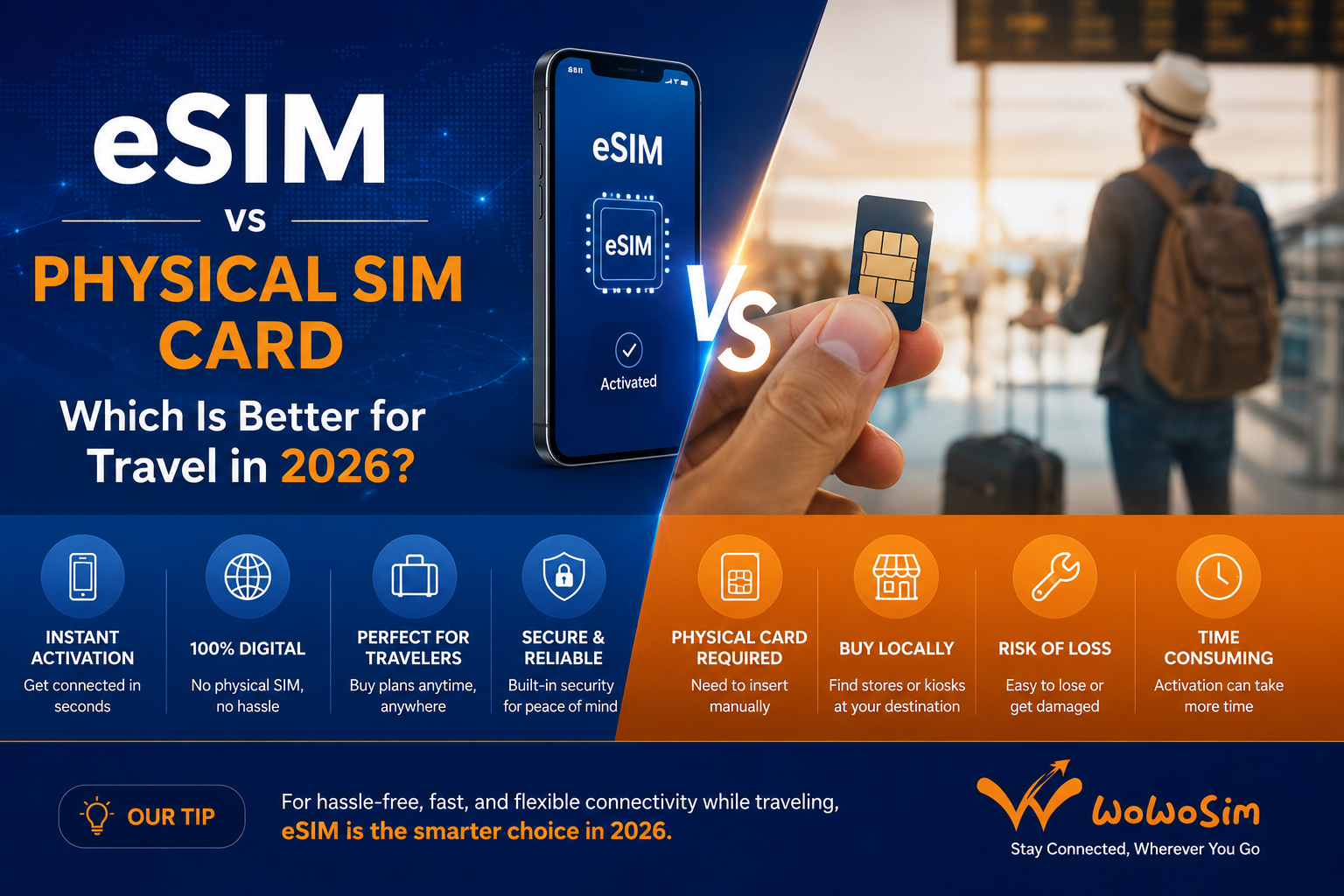 eSIM vs physical SIM card comparison for travelers